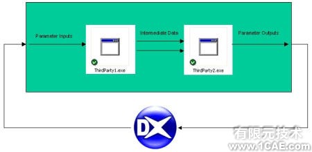 ANSYS 10.0重要新功能ansys workbanch圖片11