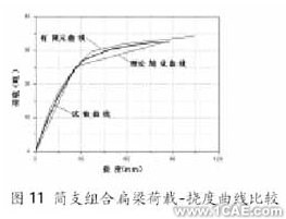 ANSYS在組合扁梁承載力性能研究中的應(yīng)用ansys分析案例圖片11