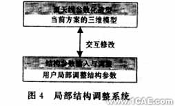 ANSYS的天線結(jié)構(gòu)CAE平臺的開發(fā)ansys仿真分析圖片5