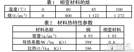 Ansys在一種相變散熱器設(shè)計中的應(yīng)用ansys培訓(xùn)課程圖片5