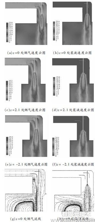 ANSYS中的計(jì)算流體力學(xué)軟件Fluent在煙氣脫硫中的應(yīng)用ansys圖片圖片5