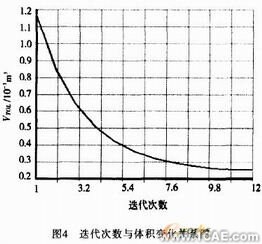 ANSYS剪刃的優(yōu)化設(shè)計(jì) ansys結(jié)果圖圖片14