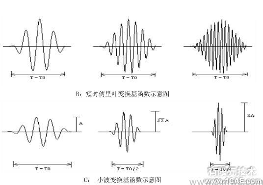 基于CAE的小波變換和角度域分析的發(fā)動機氣門機構(gòu)異響排查ansys結(jié)構(gòu)分析圖片2