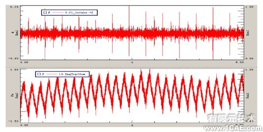 基于CAE的小波變換和角度域分析的發(fā)動機氣門機構(gòu)異響排查ansys培訓(xùn)的效果圖片3