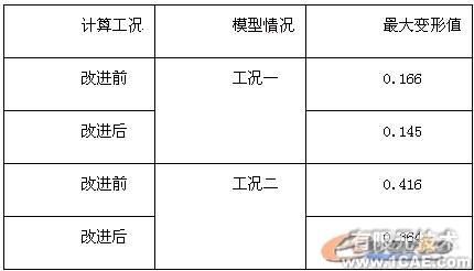 汽車橋殼的有限元分析ansys結(jié)果圖圖片9