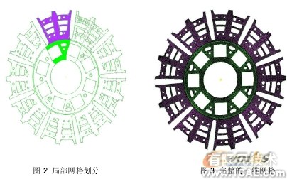 汽車零部件有限元分析中的應用ansys workbanch圖片2