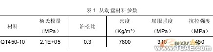 汽車零部件有限元分析中的應用ansys workbanch圖片3