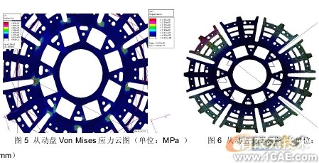 汽車零部件有限元分析中的應用ansys workbanch圖片5