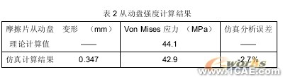 汽車零部件有限元分析中的應用ansys workbanch圖片6