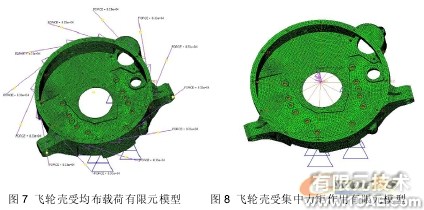 汽車零部件有限元分析中的應用ansys workbanch圖片7