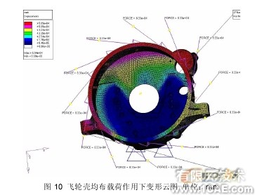 汽車零部件有限元分析中的應用ansys workbanch圖片9