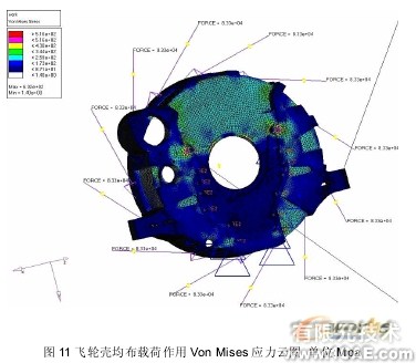 汽車零部件有限元分析中的應用ansys workbanch圖片10