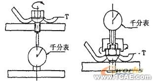 車輪強(qiáng)度試驗(yàn)有限元仿真ansys workbanch圖片3