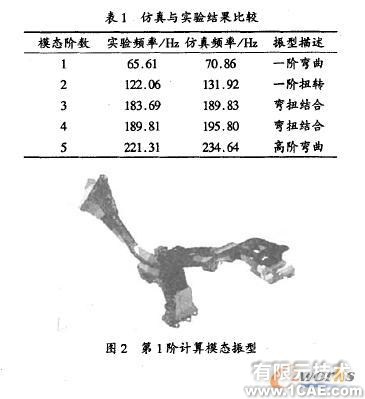 車架的模態(tài)分析及優(yōu)化ansys培訓(xùn)的效果圖片5