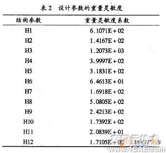 車架的模態(tài)分析及優(yōu)化ansys培訓(xùn)的效果圖片7