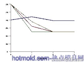 真空箱強(qiáng)度的分析與優(yōu)化ansys結(jié)果圖圖片5