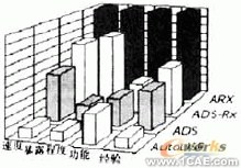 AutoCAD二次開(kāi)發(fā)工具綜述autocad應(yīng)用技術(shù)圖片圖片3