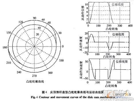 凸輪機構(gòu)輪廓曲線的計算機輔助設(shè)計autocad technology圖片7