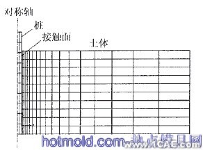 基于ABAQUS的樁側(cè)摩阻力仿真分析+應(yīng)用技術(shù)圖片圖片2