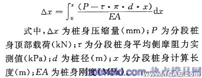 基于ABAQUS的樁側(cè)摩阻力仿真分析+應(yīng)用技術(shù)圖片圖片9