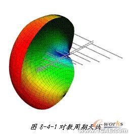 ANSYS對(duì)航空器電子產(chǎn)品天線及隱身設(shè)計(jì)解決方案+學(xué)習(xí)資料圖片20