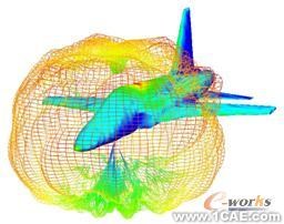 ANSYS對(duì)航空器電子產(chǎn)品天線及隱身設(shè)計(jì)解決方案+學(xué)習(xí)資料圖片40
