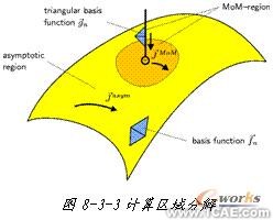 ANSYS對(duì)航空器電子產(chǎn)品天線及隱身設(shè)計(jì)解決方案+學(xué)習(xí)資料圖片5