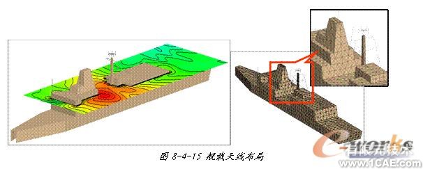 ANSYS對(duì)航空器電子產(chǎn)品天線及隱身設(shè)計(jì)解決方案+學(xué)習(xí)資料圖片41