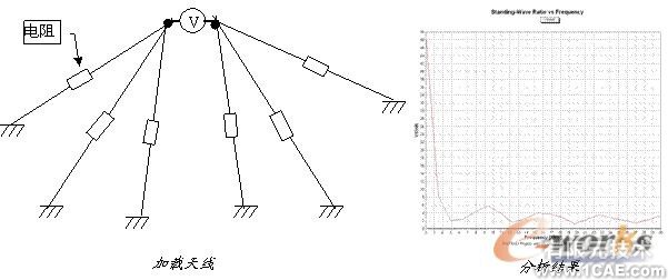 ANSYS對(duì)航空器電子產(chǎn)品天線及隱身設(shè)計(jì)解決方案+學(xué)習(xí)資料圖片43