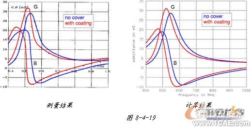 ANSYS對(duì)航空器電子產(chǎn)品天線及隱身設(shè)計(jì)解決方案+學(xué)習(xí)資料圖片45