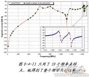 ANSYS對(duì)航空器電子產(chǎn)品天線及隱身設(shè)計(jì)解決方案+學(xué)習(xí)資料圖片49