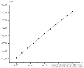 基于ANSYS/LS-DYNA的空拔鋼管有限元分析+學習資料圖片12