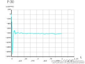 基于ANSYS/LS-DYNA的空拔鋼管有限元分析+學習資料圖片10