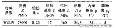 接觸面力學性能研究及數(shù)值分析+應用技術(shù)圖片圖片3