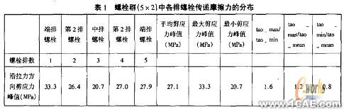 摩擦型高強螺栓長連接接觸分析+項目圖片圖片11