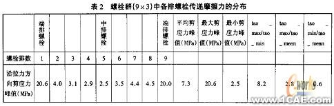 摩擦型高強螺栓長連接接觸分析+項目圖片圖片12