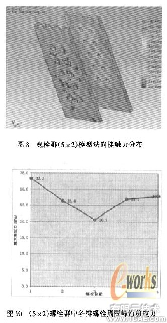 摩擦型高強螺栓長連接接觸分析+項目圖片圖片6