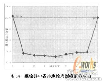 摩擦型高強螺栓長連接接觸分析+項目圖片圖片10