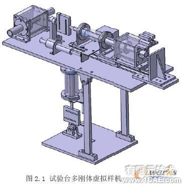 LMS Virtual.Lab在含沖擊多體動(dòng)力學(xué)研究中的應(yīng)用+應(yīng)用技術(shù)圖片圖片2