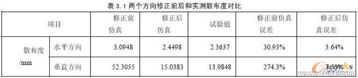 LMS Virtual.Lab在含沖擊多體動(dòng)力學(xué)研究中的應(yīng)用+應(yīng)用技術(shù)圖片圖片6