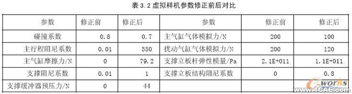 LMS Virtual.Lab在含沖擊多體動(dòng)力學(xué)研究中的應(yīng)用+應(yīng)用技術(shù)圖片圖片7