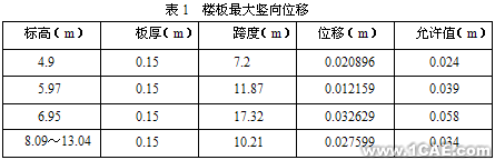 某奧運場館結構的靜力及模態(tài)分析+應用技術圖片圖片2