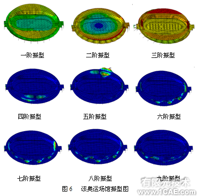 某奧運場館結構的靜力及模態(tài)分析+應用技術圖片圖片5