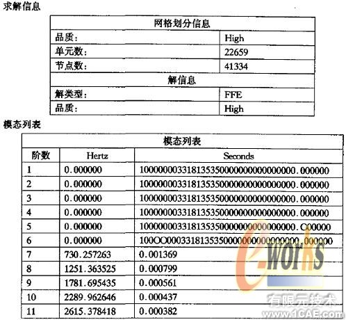 開傘器外殼零件的模態(tài)分析+應(yīng)用技術(shù)圖片圖片2