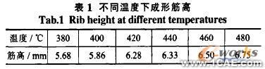 鋁合金帶筋筒形件成形數(shù)值模擬研究+學(xué)習(xí)資料圖片4