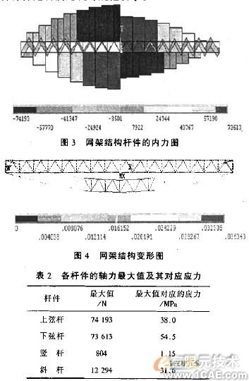 ANSYS在網架結構中的應用+應用技術圖片圖片3