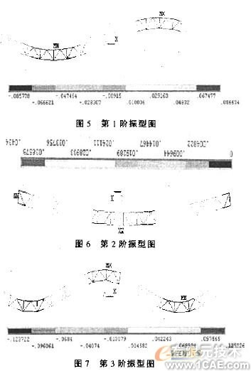 ANSYS在網架結構中的應用+應用技術圖片圖片5