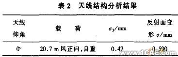 天線的CAE技術(shù)應(yīng)用+培訓(xùn)教程圖片9