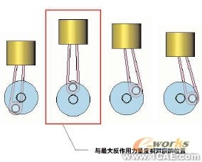 將運(yùn)動(dòng)模擬與FEA結(jié)合使用有限元分析培訓(xùn)課程圖片5