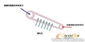 將運(yùn)動(dòng)模擬與FEA結(jié)合使用有限元分析培訓(xùn)課程圖片6